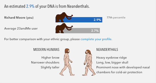 neanderthal